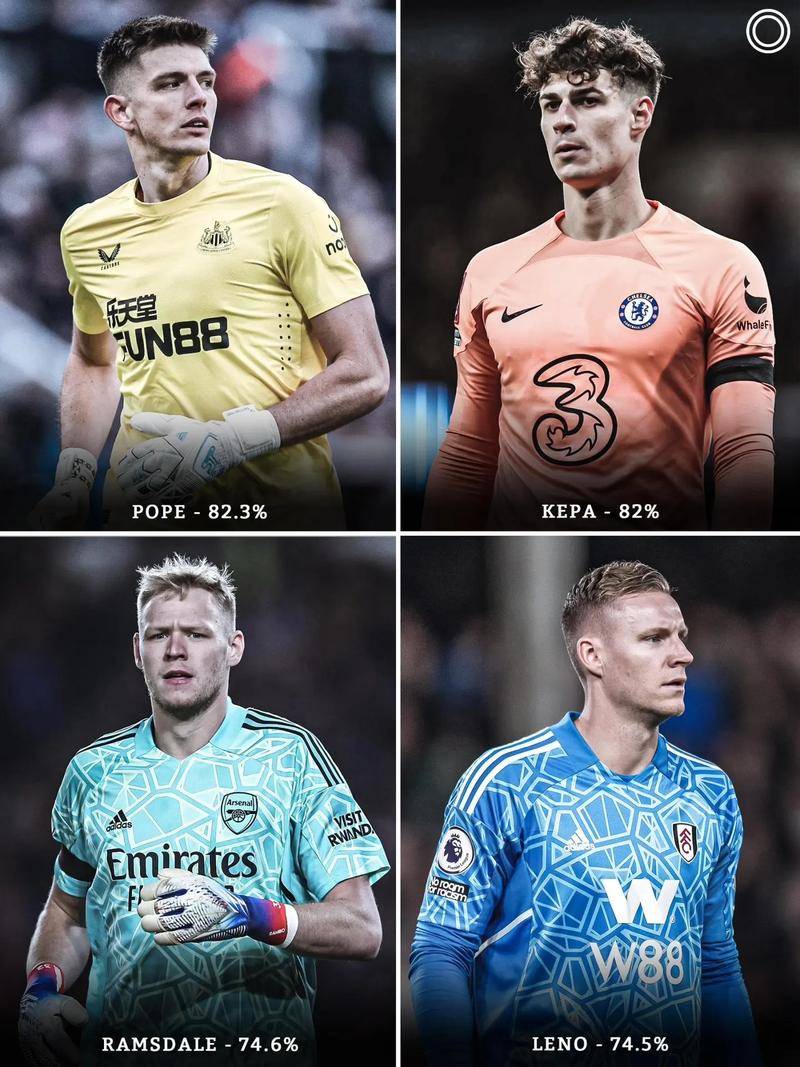 包含神奇救扑！门将凭借关键扑救将球队晋级的词条