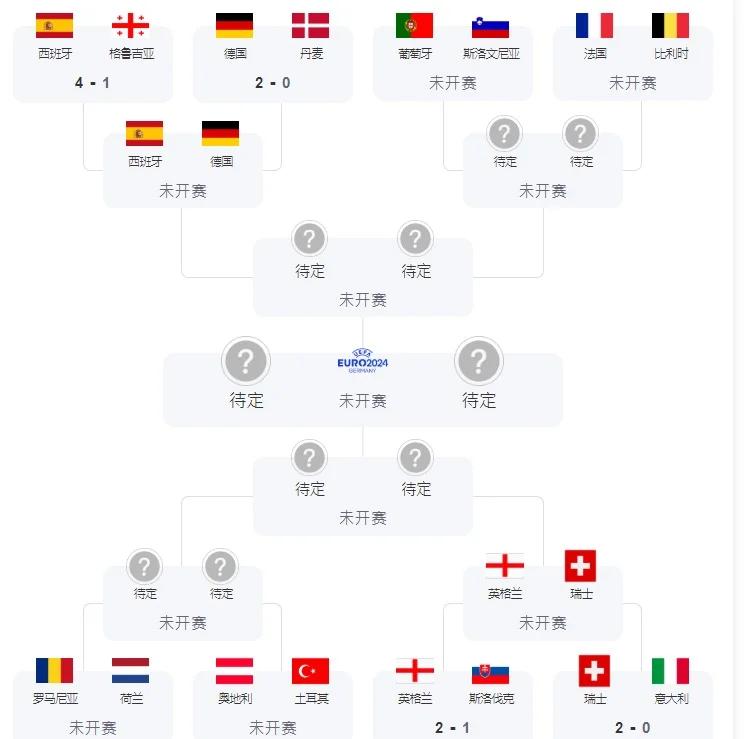 欧洲杯预选赛抽签揭晓，各队备战计划密集进行的简单介绍