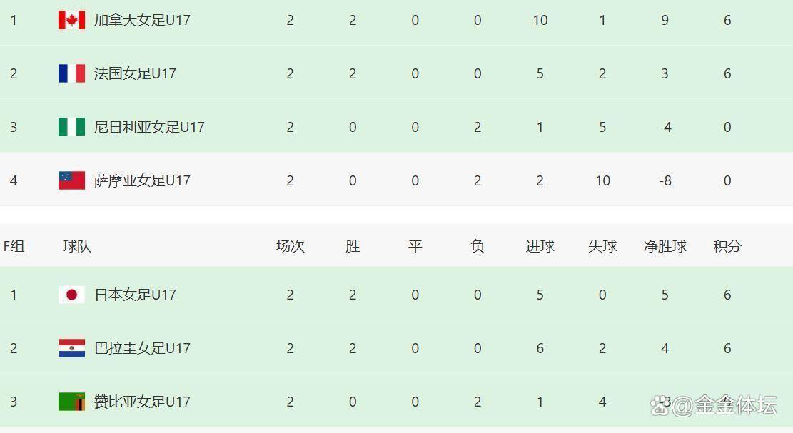 强势豪门球队晋级胜利积分榜逆袭的简单介绍