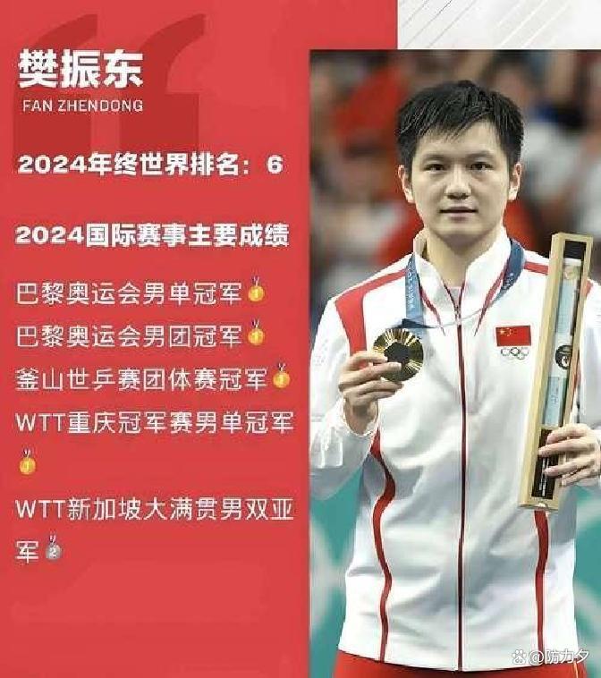 包含日本乒乓球队力克比利时乒乓球队,樊振东制霸全场的词条 包含日本乒乓球队力克比利时乒乓球队,樊振东制霸全场的词条